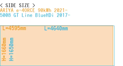 #ARIYA e-4ORCE 90kWh 2021- + 5008 GT Line BlueHDi 2017-